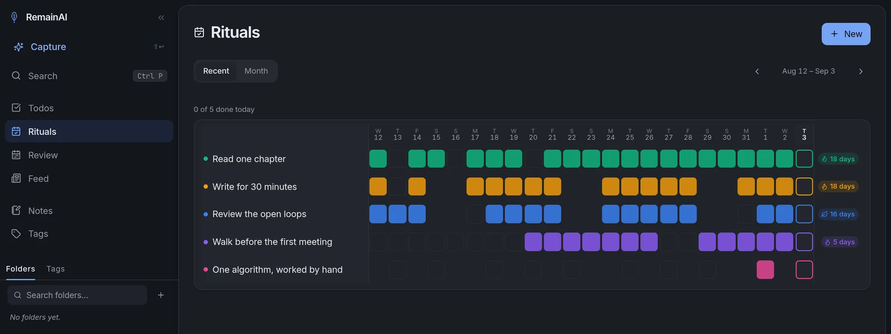 The rituals board: five habits as rows of coloured squares across three weeks, each with a streak count.
